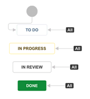 Jira simple workflow