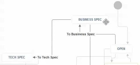 Jira workflow transition hover status